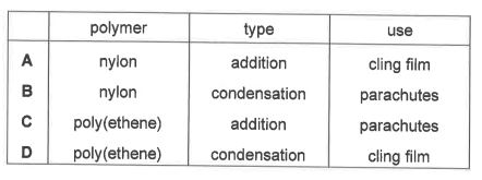 Question diagram