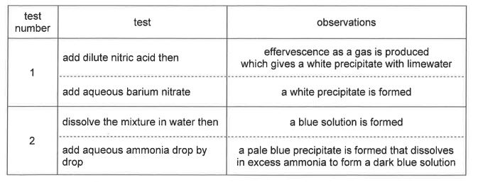 Question diagram