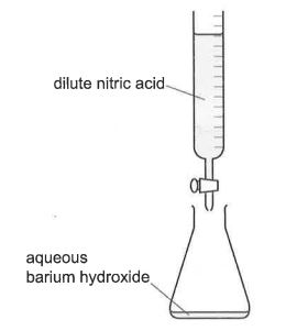 Question diagram