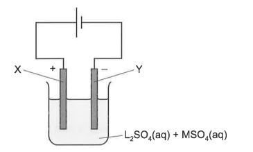 Question diagram