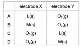 Question diagram (continued)