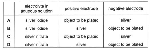 Question diagram