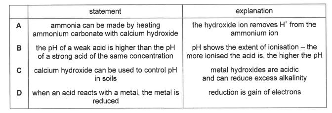Question diagram