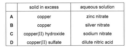 Question diagram