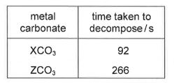 Question diagram