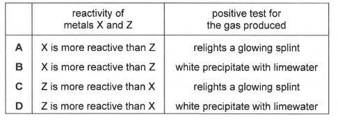 Question diagram (continued)