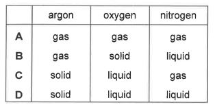 Question diagram (continued)