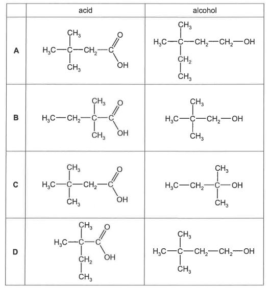 Question diagram (continued)