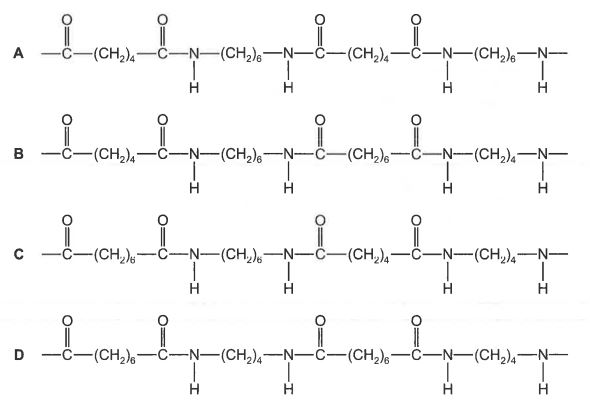 Question diagram