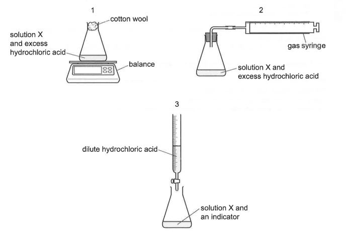 Question diagram