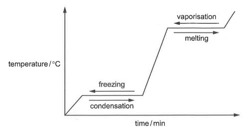 Question diagram