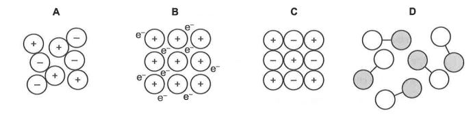 Question diagram