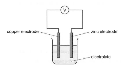 Question diagram