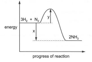 Question diagram