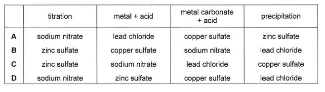 Question diagram