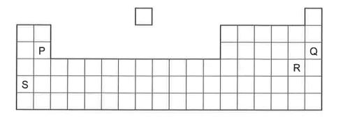 Question diagram