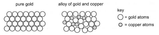 Question diagram