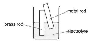 Question diagram