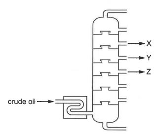 Question diagram