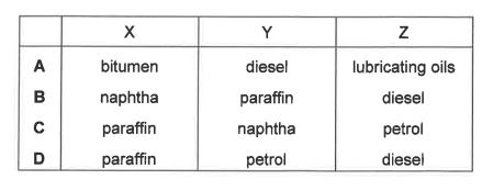 Question diagram (continued)