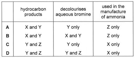 Question diagram
