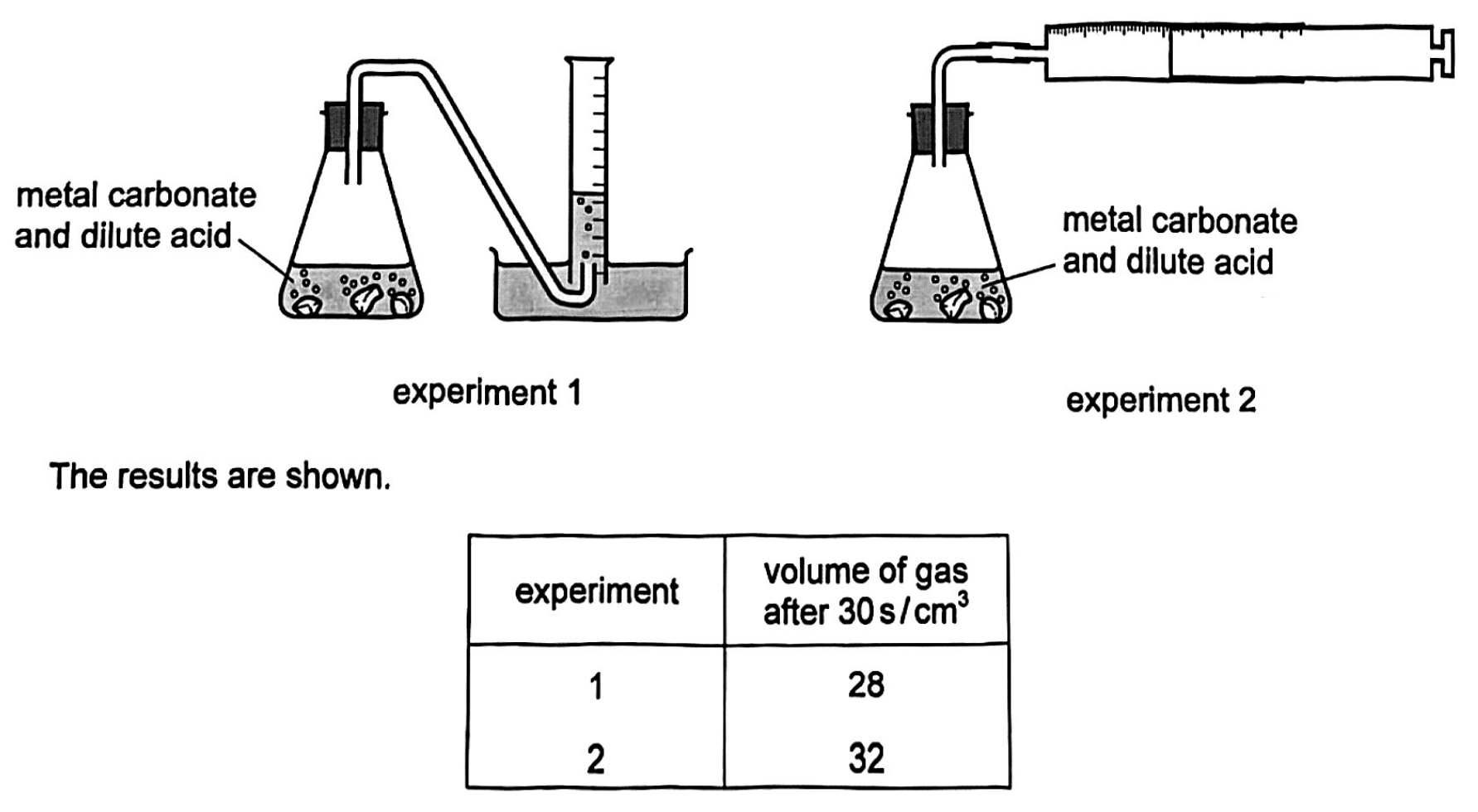 Question diagram