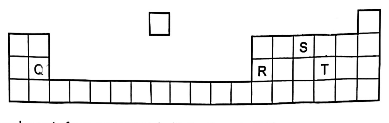Question diagram