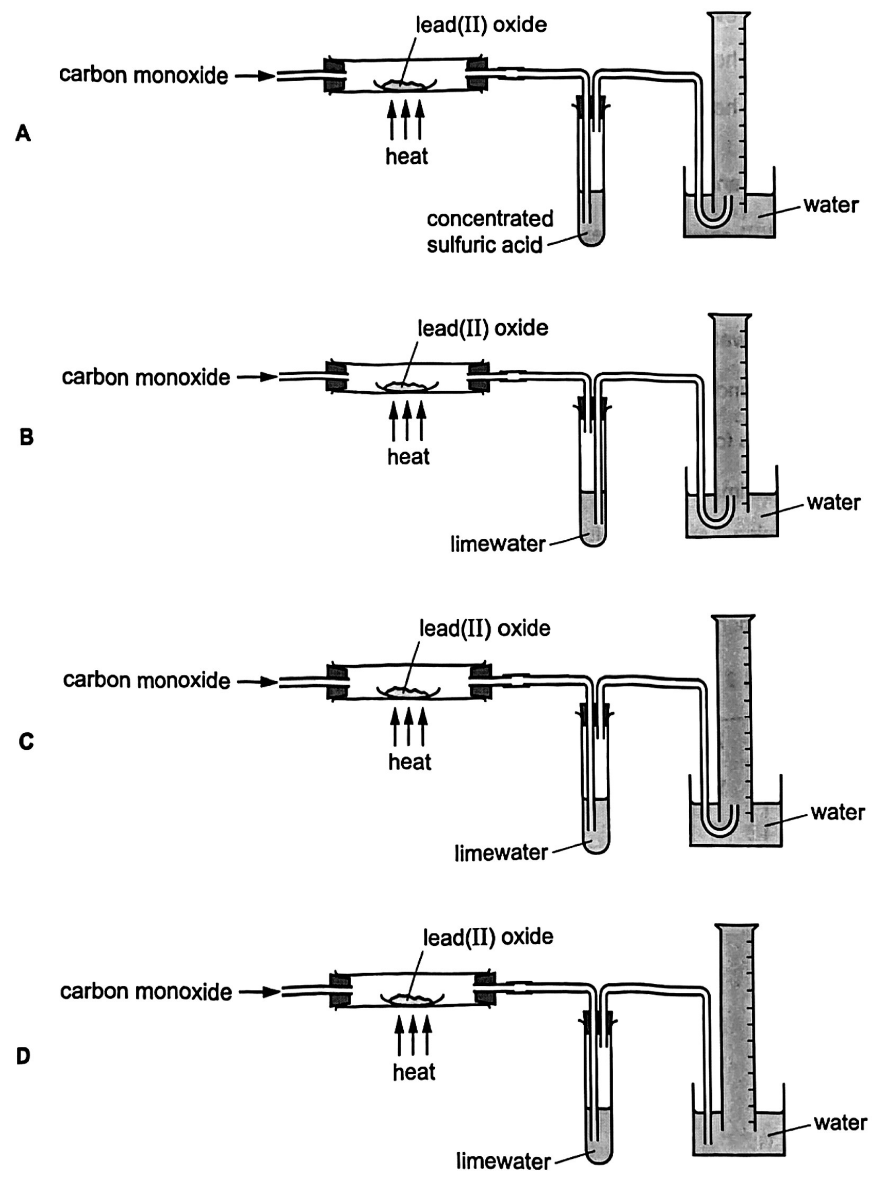 Question diagram