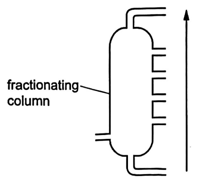 Question diagram