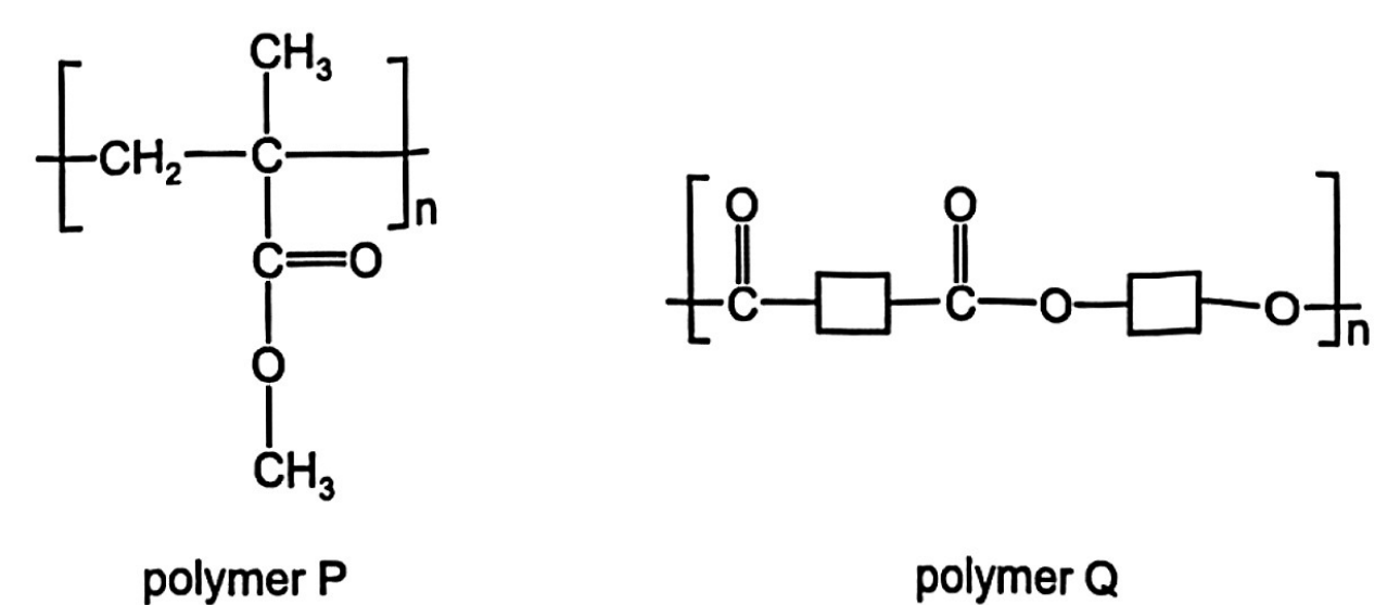 Question diagram