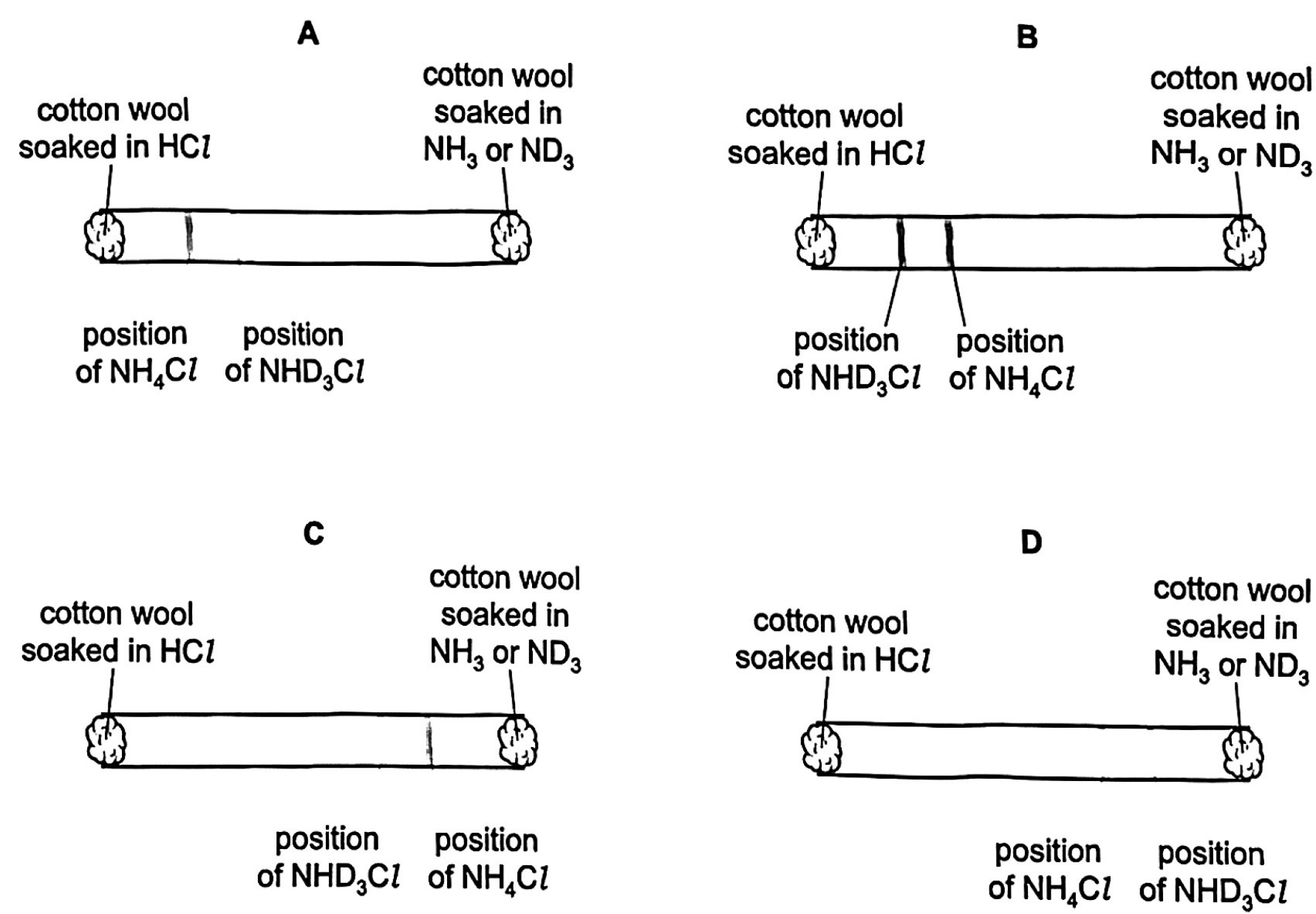 Question diagram