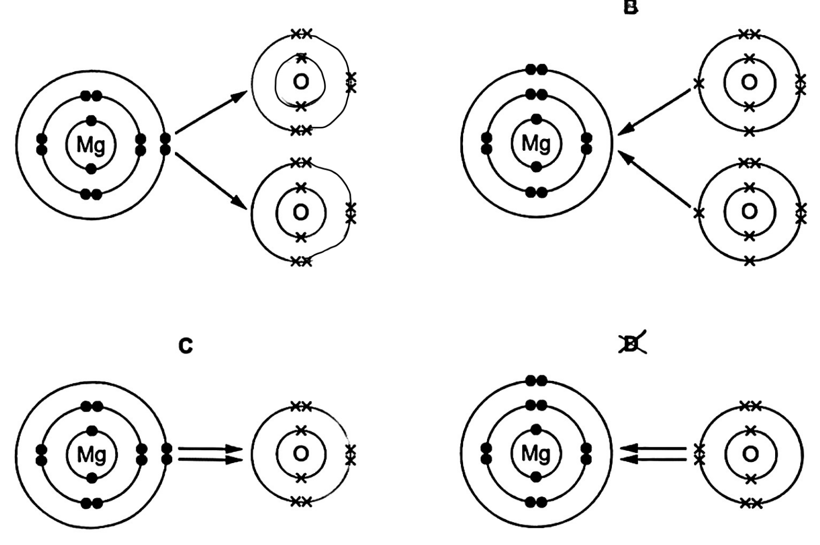 Question diagram