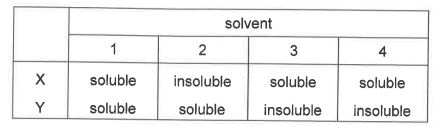 Question diagram