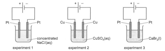 Question diagram