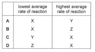 Question diagram