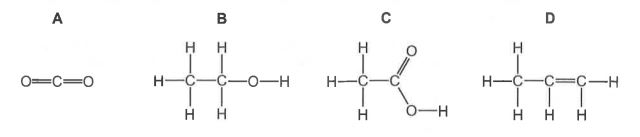 Question diagram