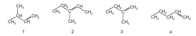 Question diagram