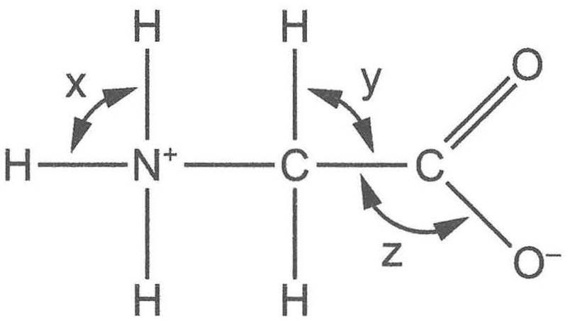 Question diagram