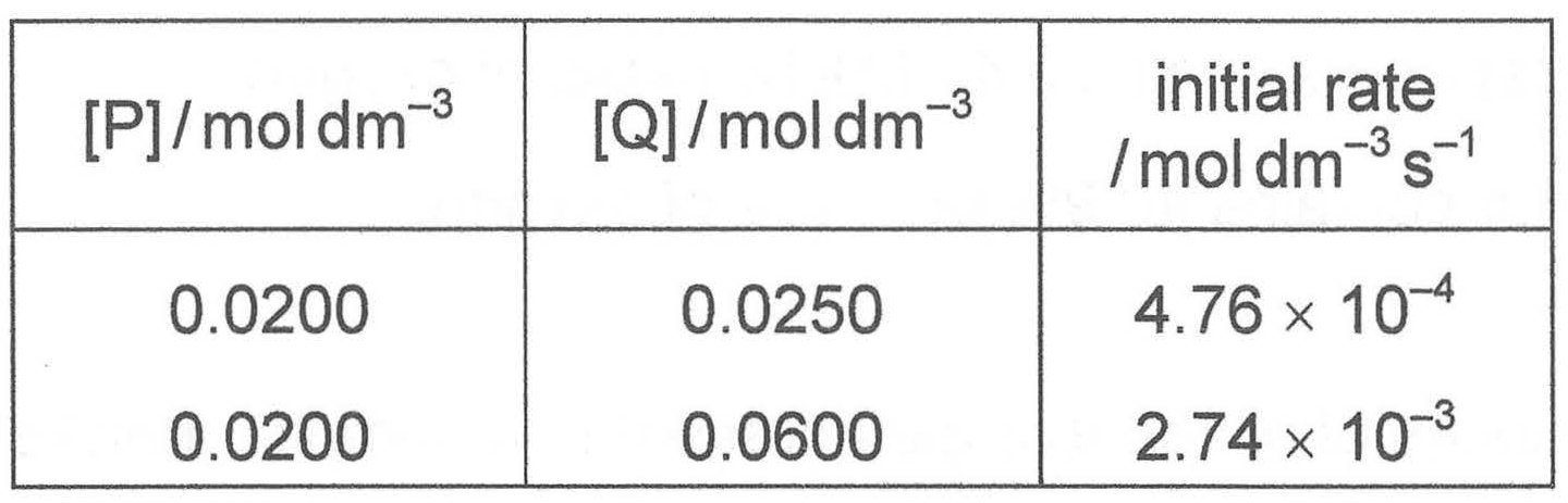 Question diagram