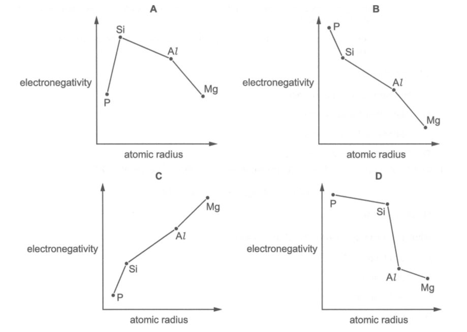 Question diagram
