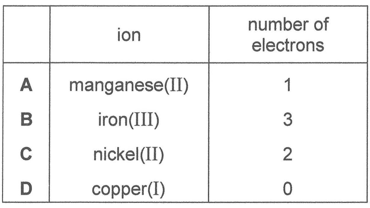 Question diagram