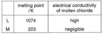 Question diagram
