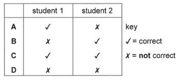 Question diagram