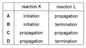 Question diagram
