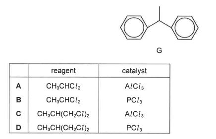 Question diagram