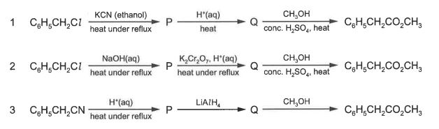 Question diagram