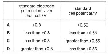2025 H2 Chem P1 Q26 — Electrochemical cell Solution