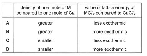 Question diagram