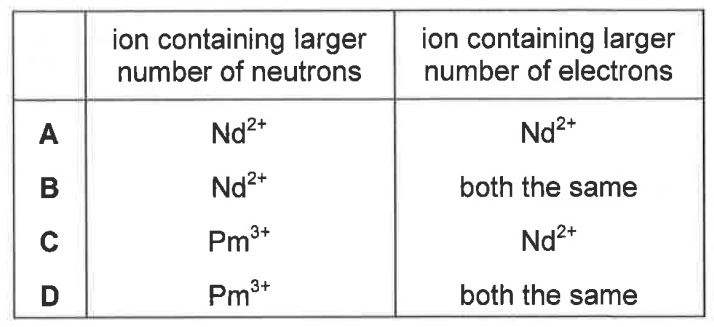 Question diagram