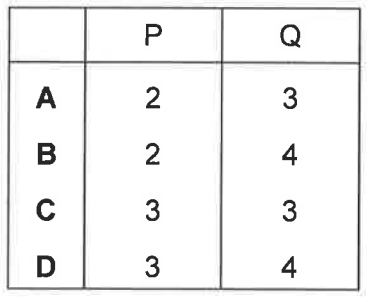 Question diagram